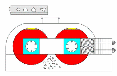 對(duì)輥破碎機(jī)原理圖
