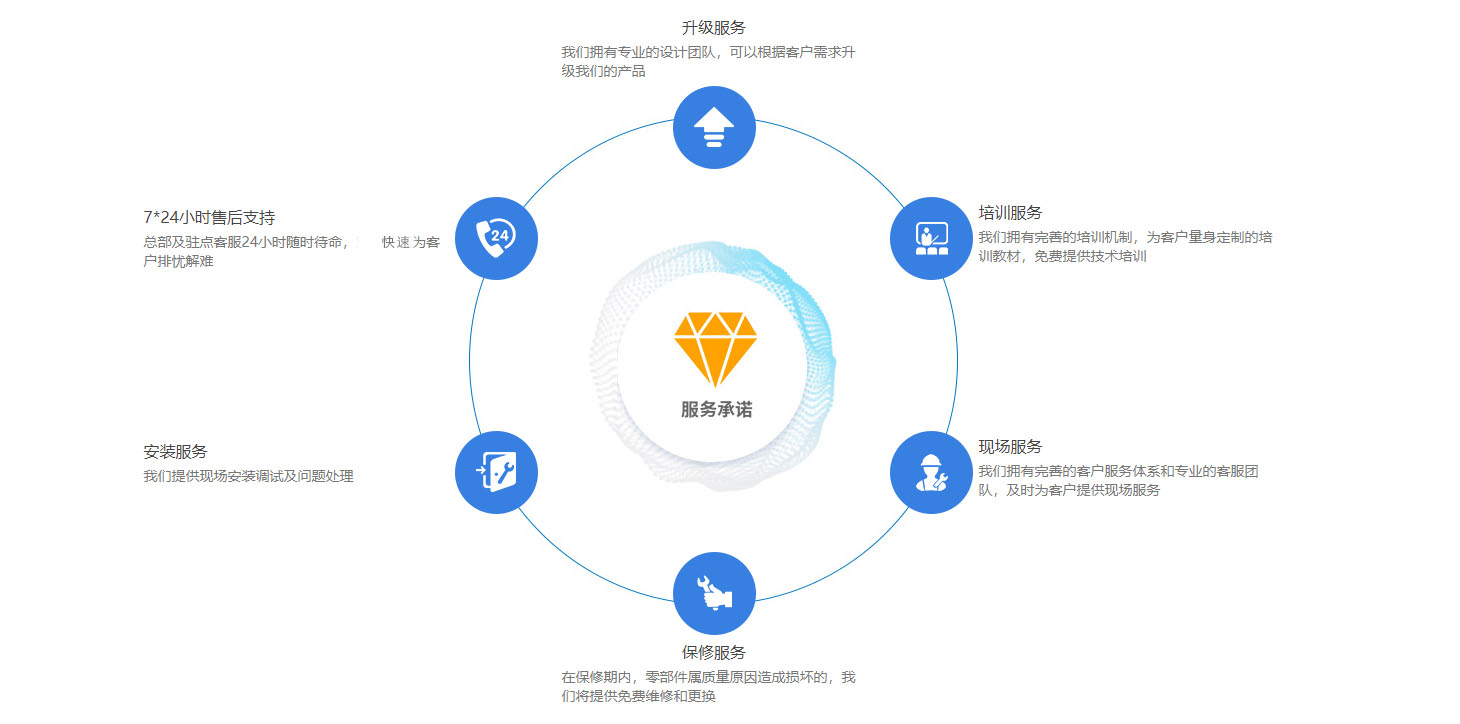 技術(shù)支持